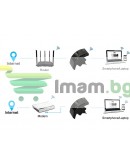 Wi-Fi усилвател ретранслатор МОЩНА 300Mbps 2.4G